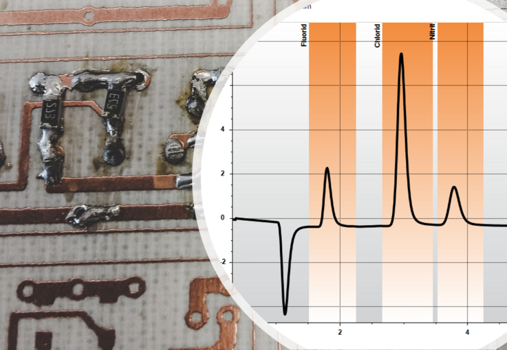 Diagramm in schwarz und orange, welches die chemische Verunreinigung durch Fluor, Chlor, Nitrit und Bromid darstellt.