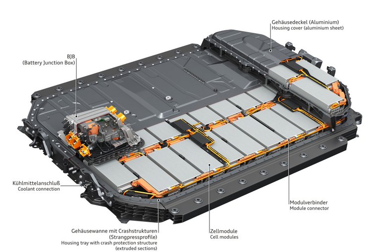 Abbildung des inneren einer Fahrzeugbatterie mit Beschreibung der genauen Bestandteile.