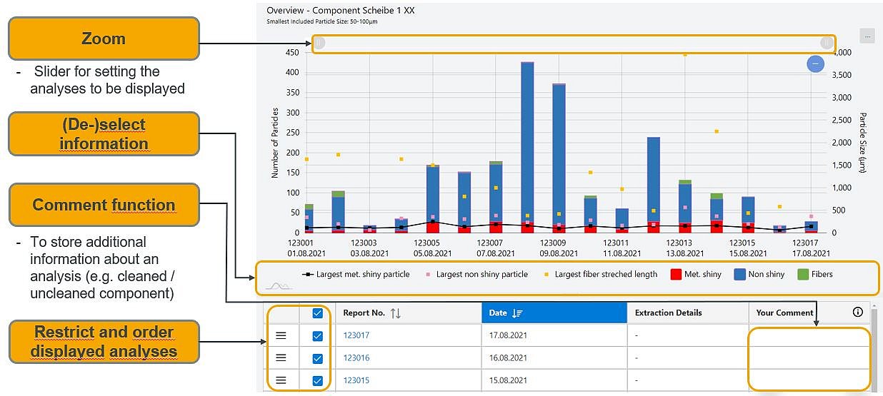 CleanControlling Portal | Analysis results digital: CleanControlling