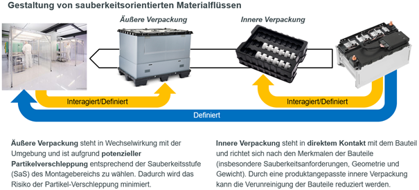 Load carrier design and its requirements