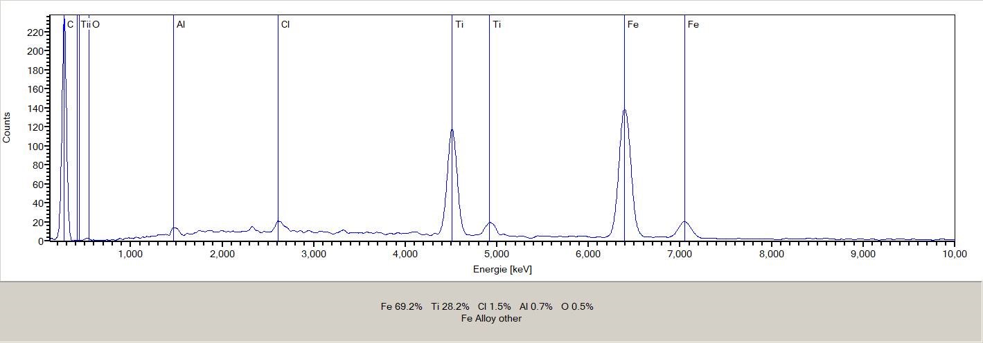 EDX Spectral evaluation