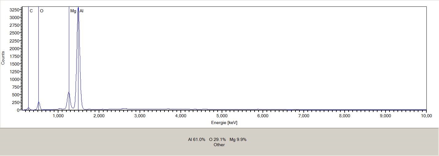 EDX Spectral evaluation