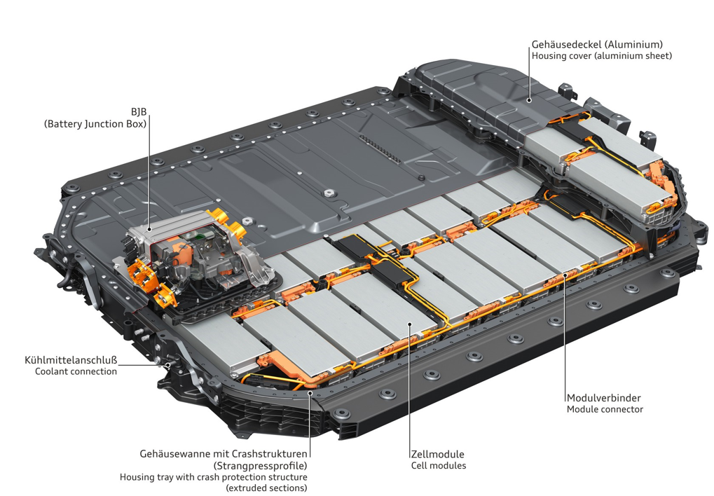 Abbildung des inneren einer Fahrzeugbatterie mit Beschreibung der genauen Bestandteile.