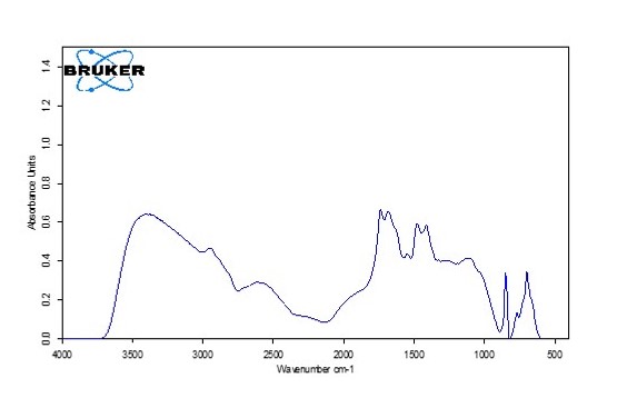 IR spectral evaluation