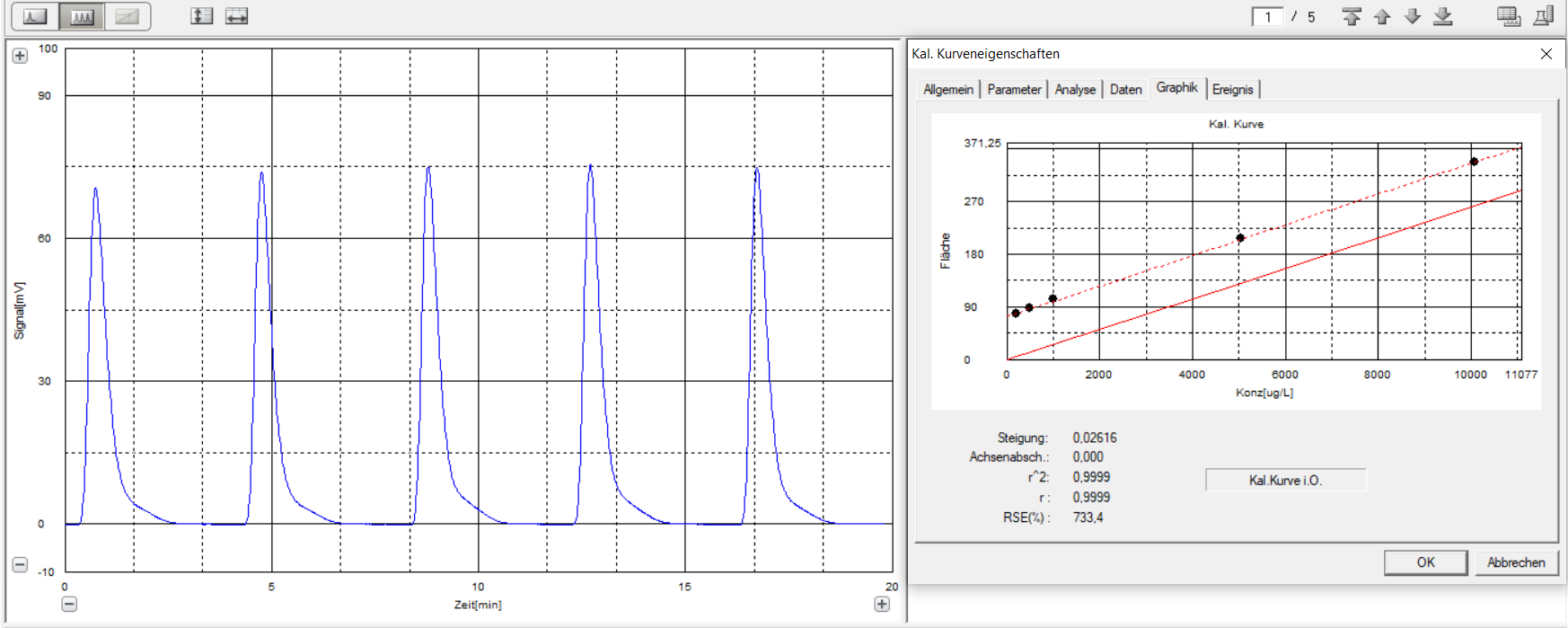 TOC measurement data 